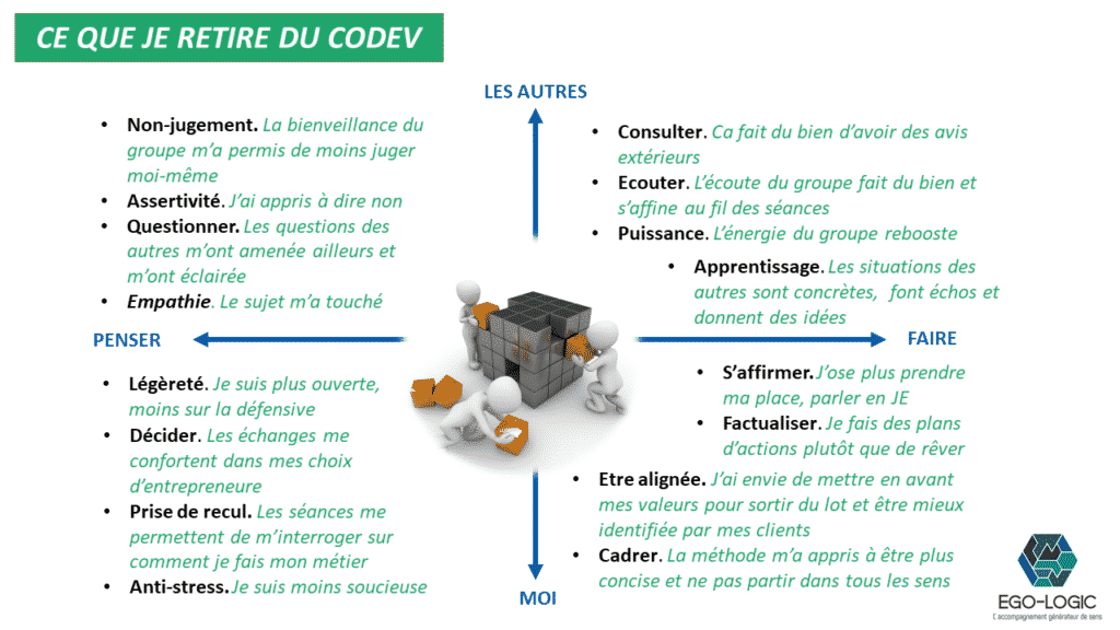 benefices codeveloppement_egologic